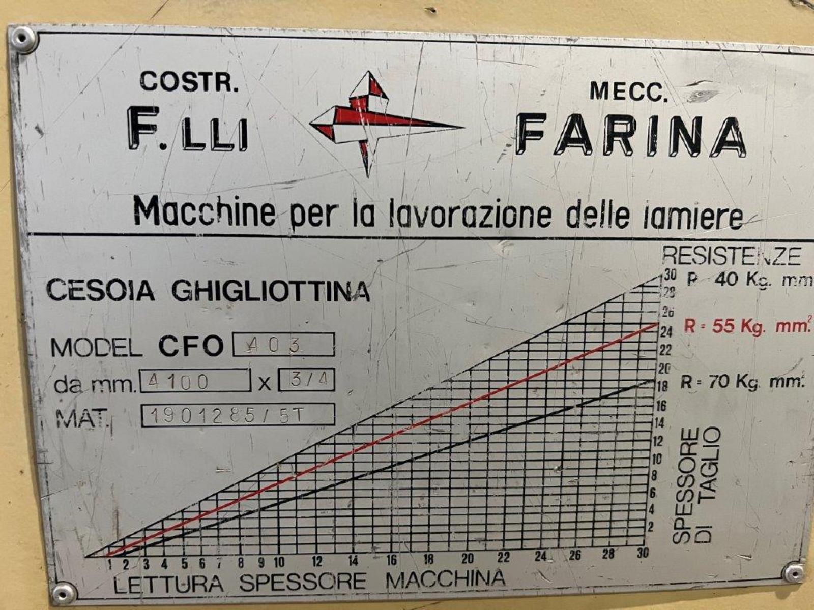 Cesoia FARINA 4000 X  3/ 4 mm idraulica