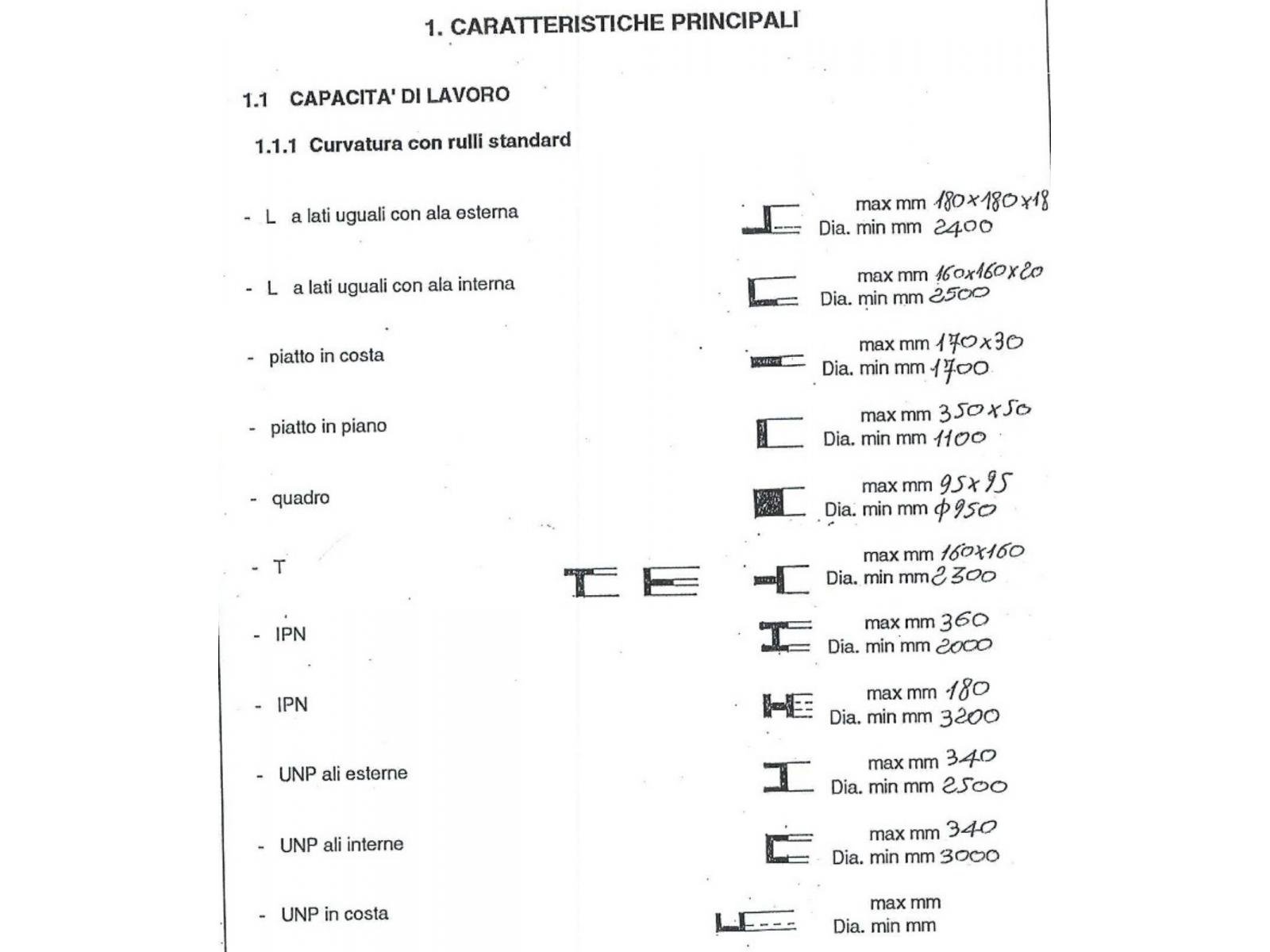 PIEGAPROFILATI SERTOM