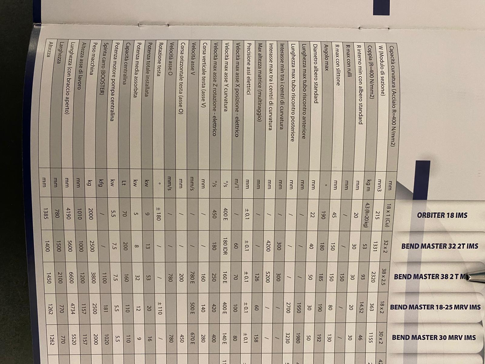 Piegatubi Pedrazzoli