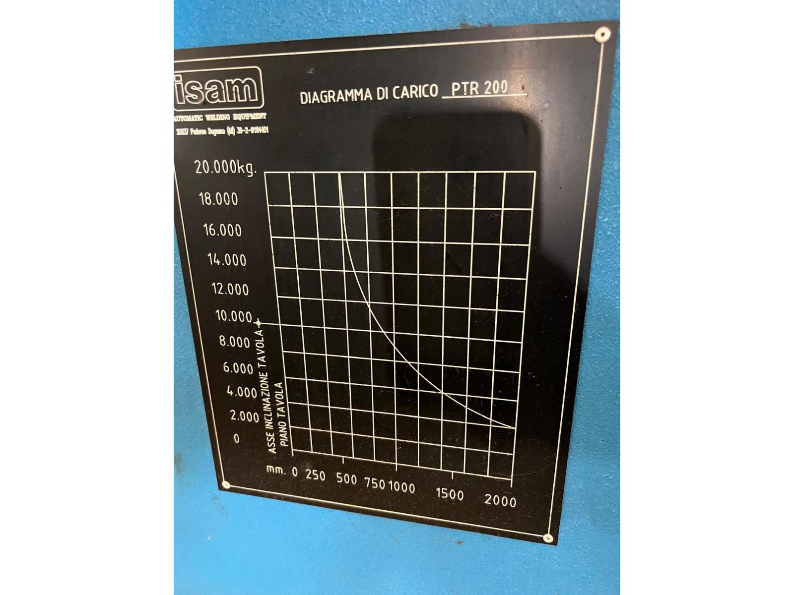 POSIZIONATORE A TAVOLA ISAM 2O TON